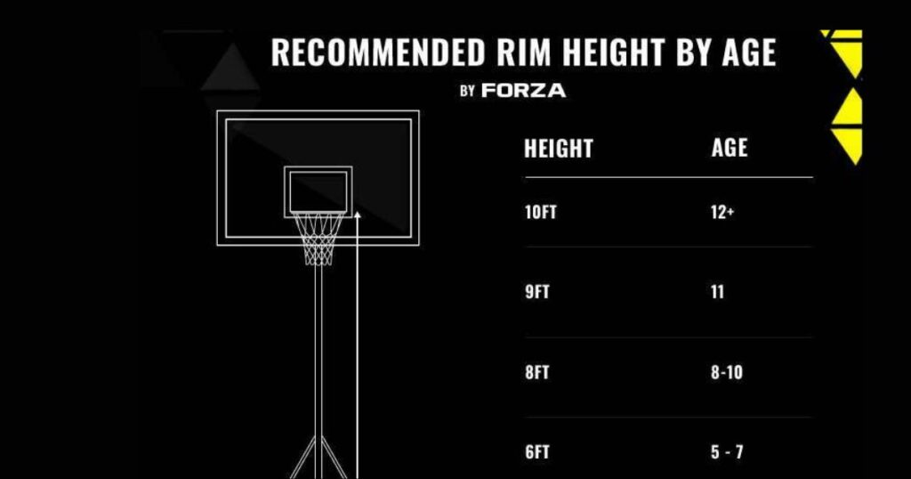 basketball-hoop-height-for-all-ages