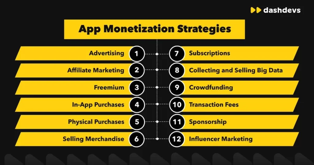 monetization-strategies-blog-arcyart